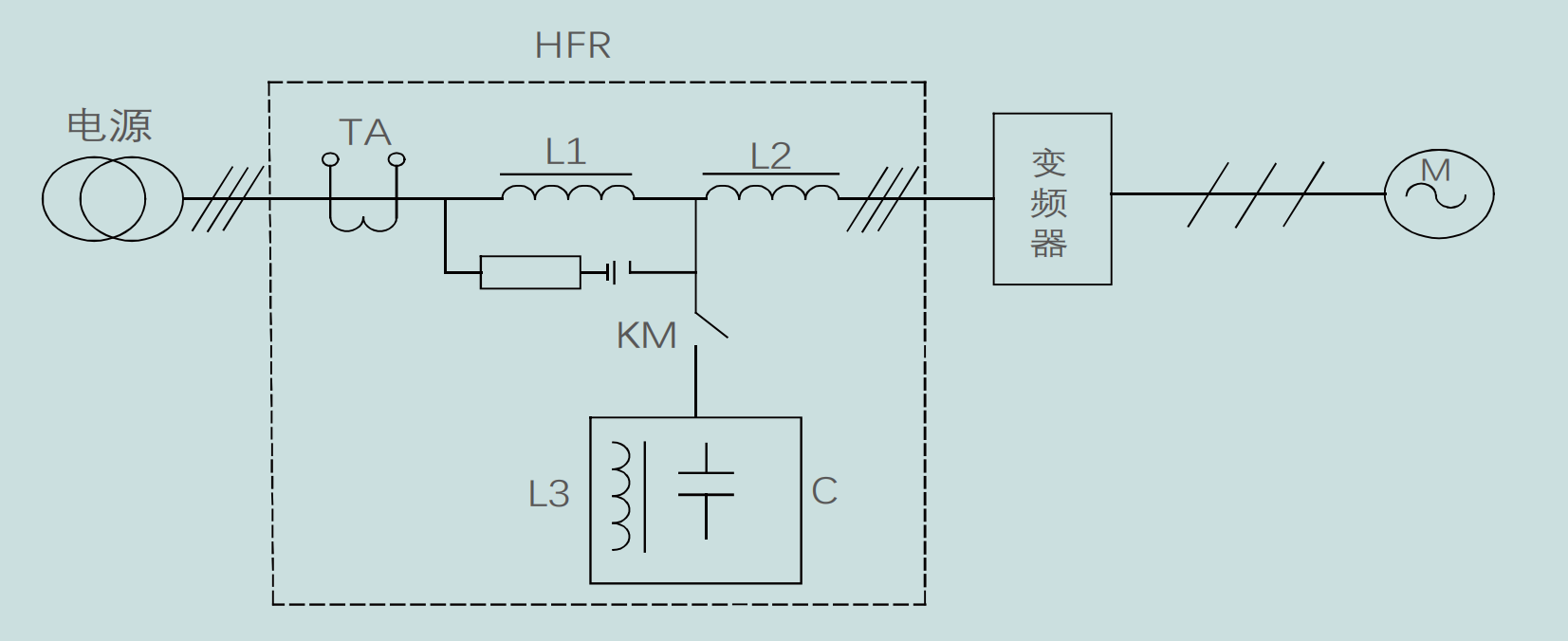 分类四 1.3.png