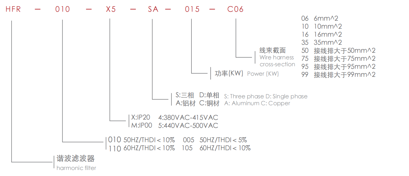 分类四 1.4.png